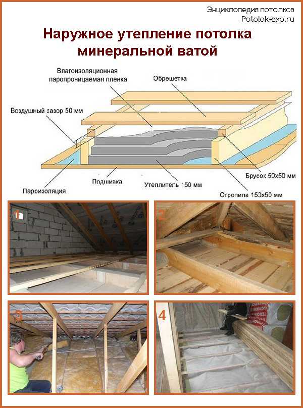 Утепление односкатной крыши: материалы, термозащита потолка изнутри .