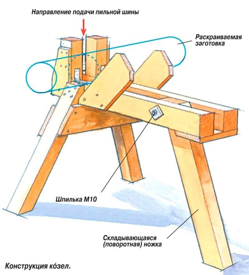 Как сделать козлы для распила дров своими руками пошаговая инструкция с фото