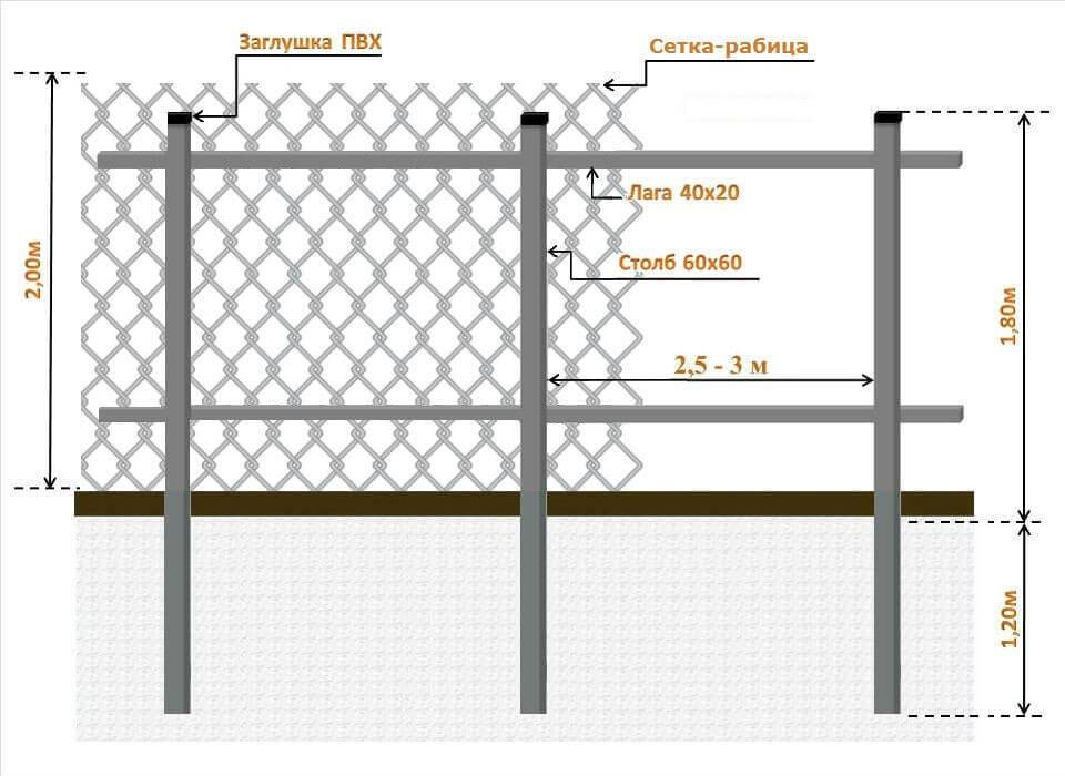 Забор из сетки рабицы своими руками — пошаговая инструкция