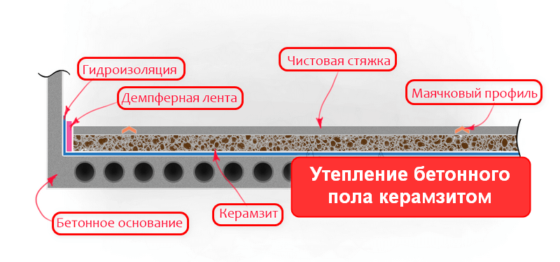 Варианты материалов и как правильно утеплять полы в домах на сваях
