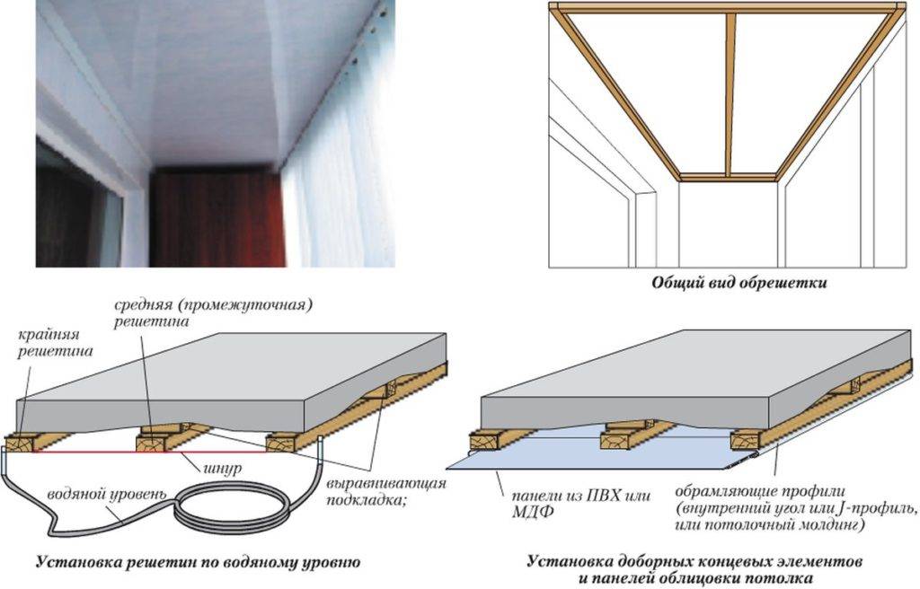 Как сделать пластиковый потолок: пошаговая инструкция