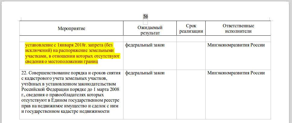 Согласование границ земельных участков при межевании | ozhkh.ru