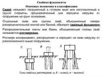 Свайный фундамент своими руками - устройство и установка