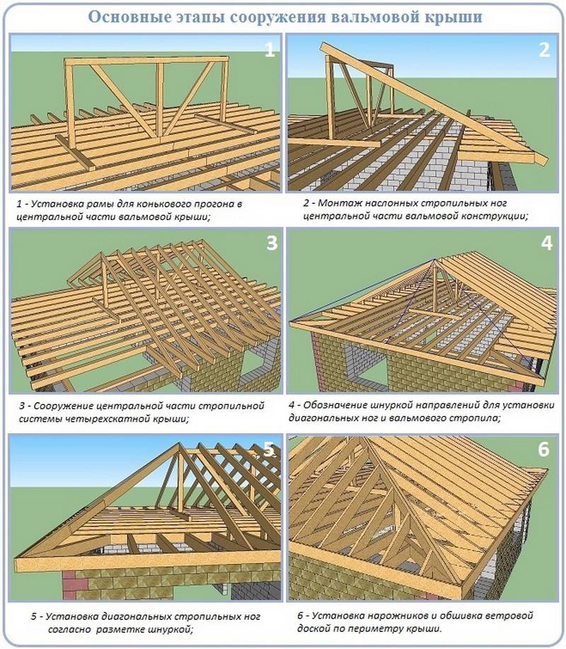 Стропильная система шатровой крыши - кровля крыши для дома