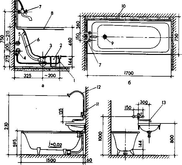 Высота установки смесителя над ванной