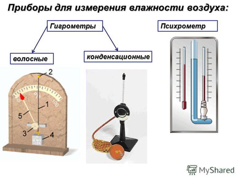 Приборы для измерения влажности воздуха в помещении: выбор, принцип работы, схема эксплуатации в домашних условиях