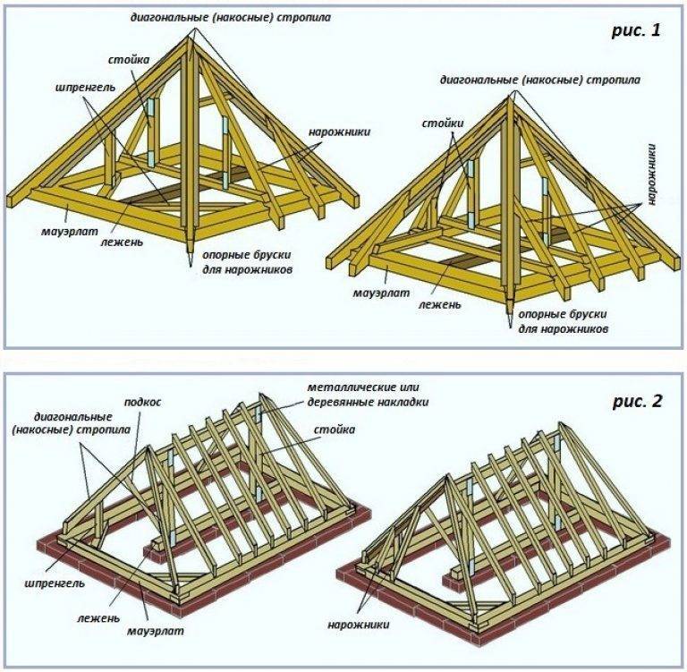 Стропильная система шатровой крыши: чертежи стропильной системы шатровых крыши расчёты с помощью калькуляторов