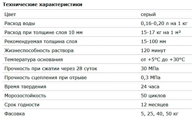 Пескобетон м300: инструкция по применению, состав и пропорции, расход на 1м2