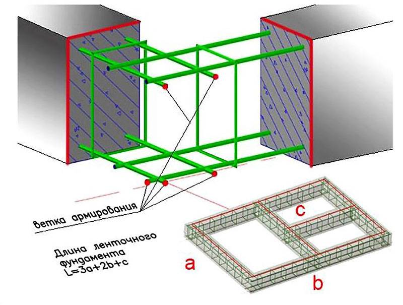 Плитный фундамент расчет толщины - подробное объяснение с удобным калькулятором
