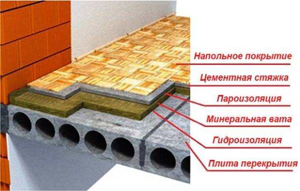Утеплитель для пола по бетону: разновидности и какой материал лучше выбрать