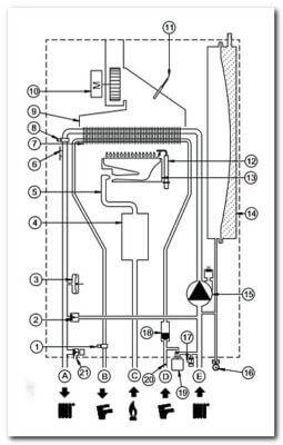 Технические характеристики газового котла baxi eco four 24 f + инструкция по эксплуатации и отзывы пользователей