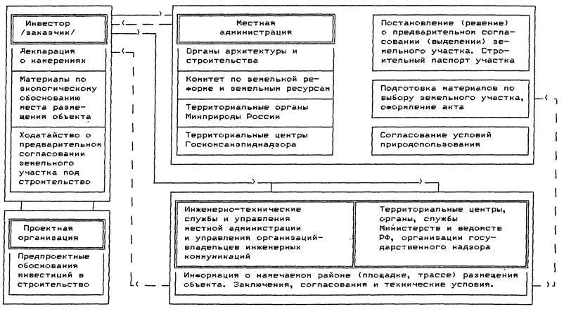 Статья 43. градостроительного кодекса рф. проект межевания территории - москва
