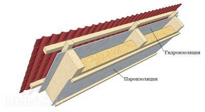 Установка пароизоляции для крыши — подробная технология монтажа парозащитной мембраны