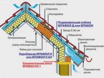 Утепление стен изнутри в частном доме своими руками: правильная внутренняя теплоизоляция стен при помощи плит и панелей утеплителя