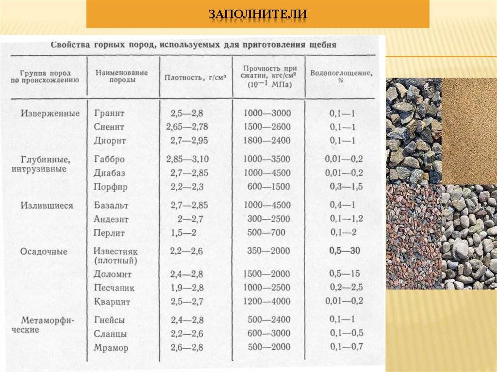 Гравийно-песчаная смесь: виды и технические характеристики :: syl.ru