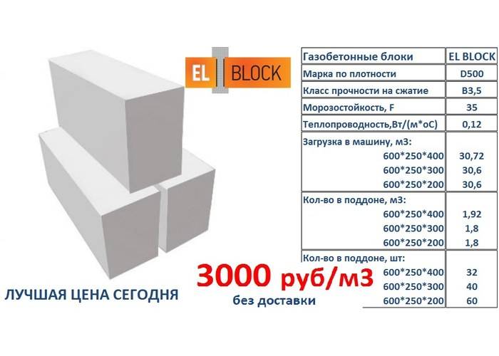 10 лучших производителей газобетонных блоков – рейтинг 2022 года