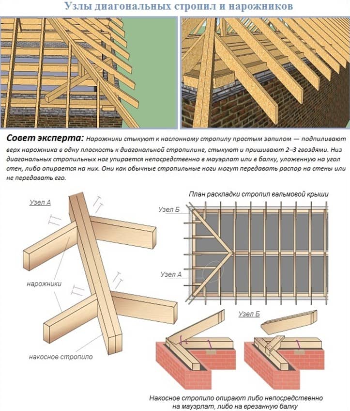 Стропильная система четырехскатной крыши: вальмовой, шатровой