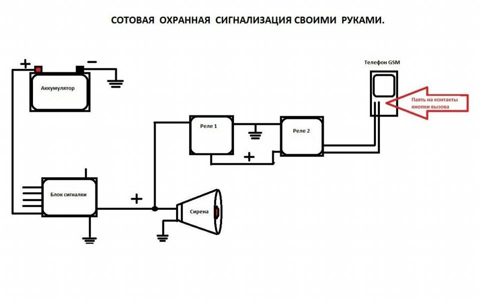Gsm сигнализация для гаража: виды, востребованные модели