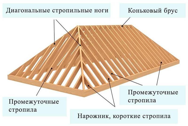 Стропильная система вальмовой крыши — устройство и чертежи (фото, видео)