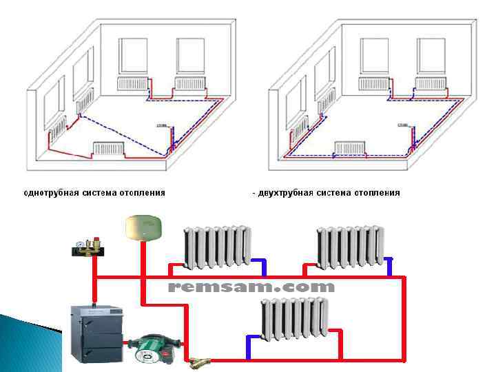 Открытая система отопления - ее характеристики и сравнение с закрытой