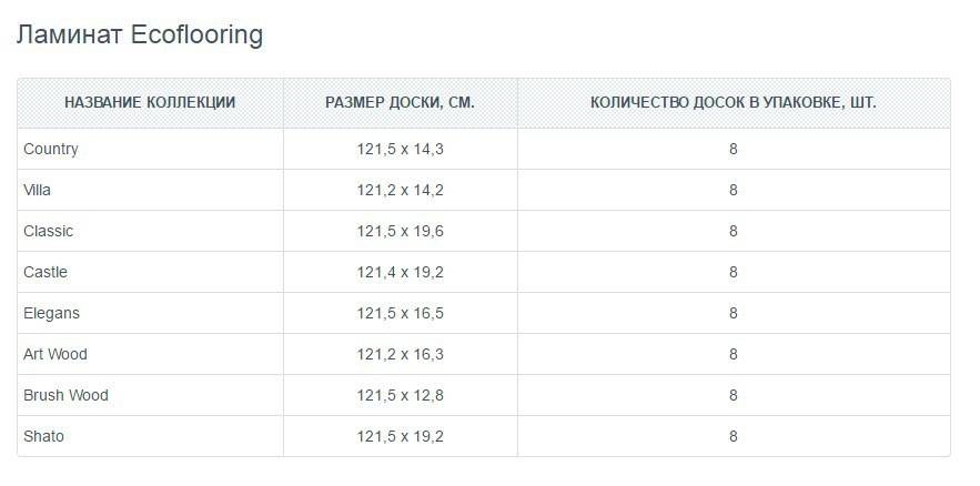 Классы ламината - какой лучше: 31,32,33,34 - отзыв мастера