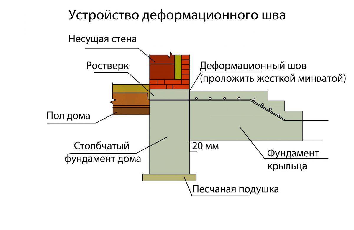 97-04 тк «технологическая карта на устройство оклеечной гидроизоляции вертикальных бетонных поверхностей гидроизолом»