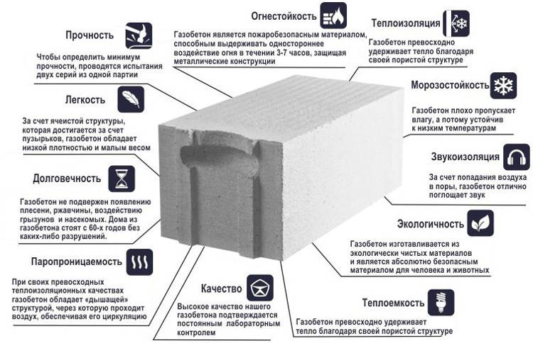 Блоки из газобетона: размеры, плюсы и минусы, характеристики