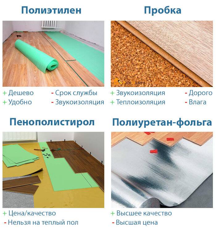 Как делается укладка ламината на бетонный пол с подложкой?