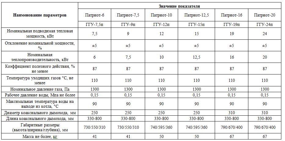 Газовый котел лемакс премиум: устройство, мощности (12.5, 15, 20, 25, 30, 35, 40 квт), а также отзывы владельцев