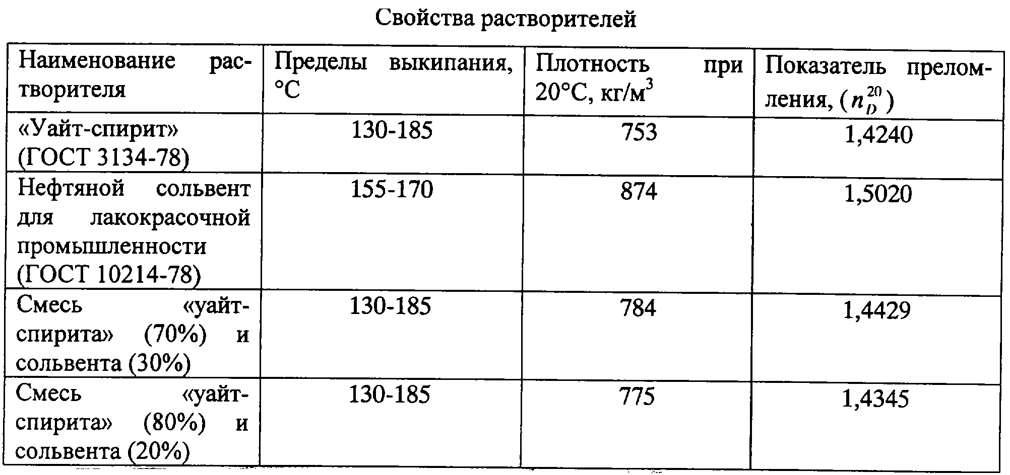 Растворитель p-5 — технические характеристики и состав, преимущества марки, плотность и расход при обезжиривании