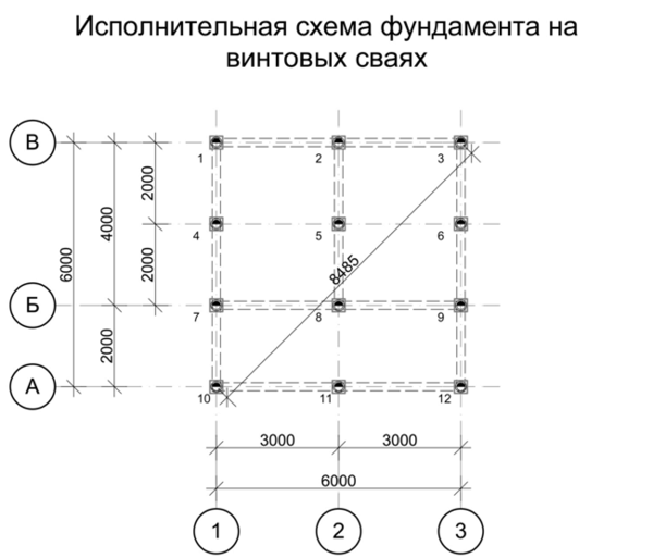 Свайно-винтовой фундамент: расчет количества свай