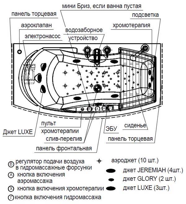 Установка и подключение джакузи своими руками - подробная инструкция!