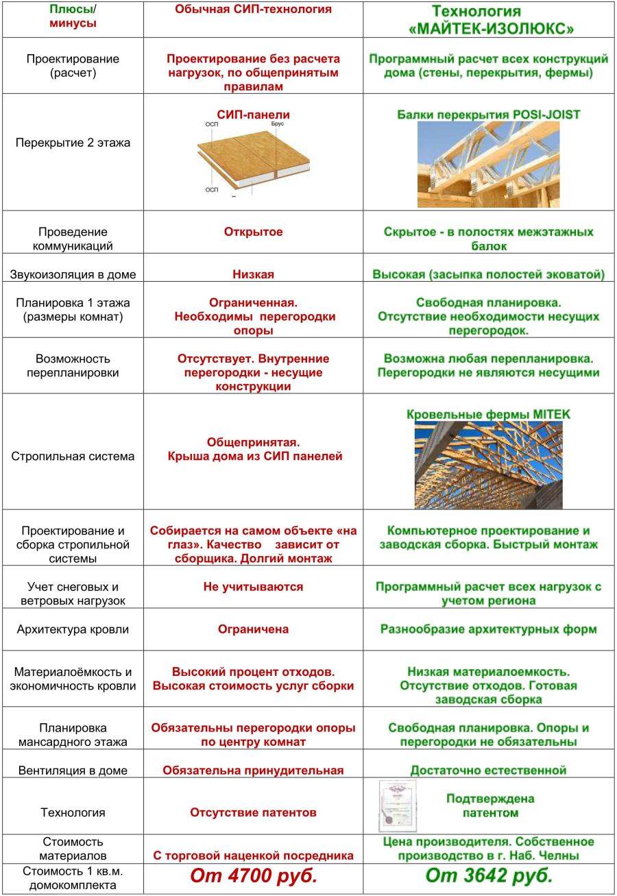 Технические характеристики бетонных блоков: армированные, плотность, марка и другое