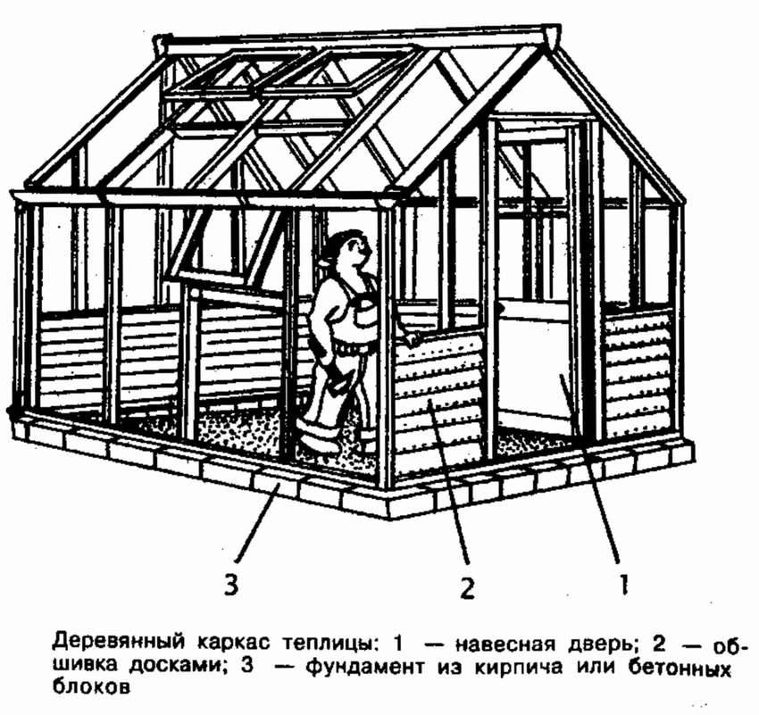 Парник из бруса 50х50 чертеж с размерами