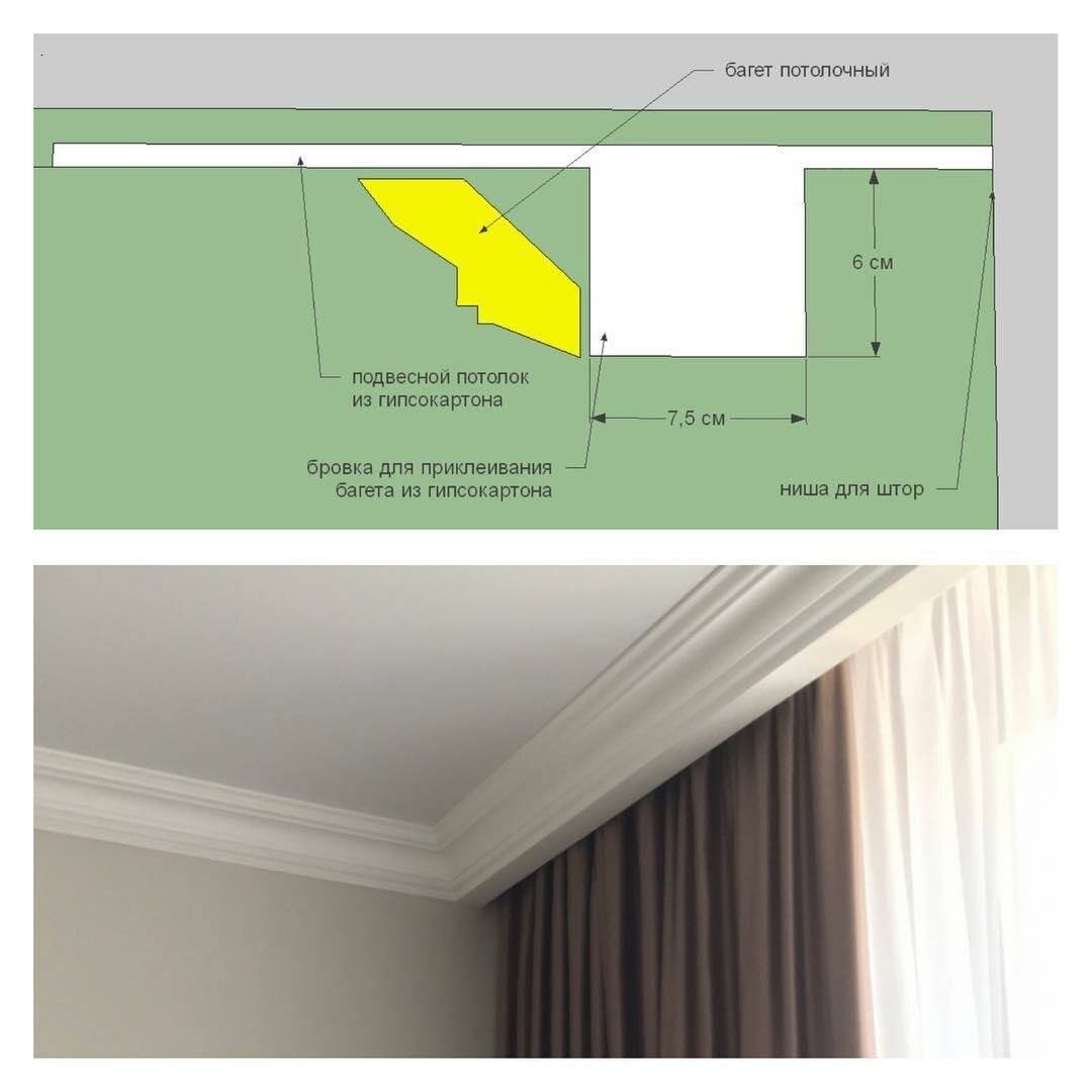 Минимальное расстояние от потолка до полотна натяжного потолка: высота, отпуск и толщина