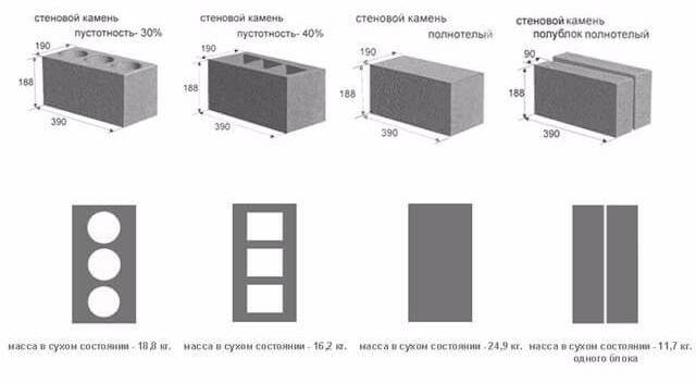 Керамзитобетонные блоки (56 фото): размеры керамзитных блоков и гост, заводы, стеновые и щелевые, характеристики, плюсы и минусы, отзывы