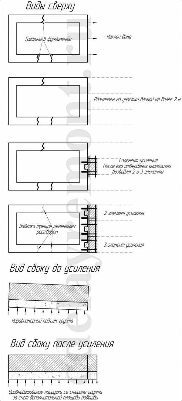 Усиление свайного фундамента: способы укрепить основание дома, возможно .