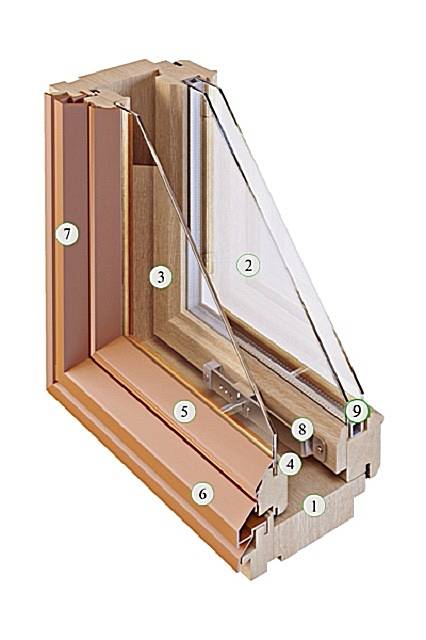 Финские окна: деревянные изделия и другие, конструкции с двумя рамами | дневники ремонта obustroeno.club