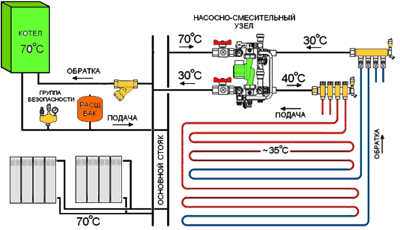 Теплый пол nexans: схема работы и характеристики, терморегуляция и обогрев помещений, отзывы