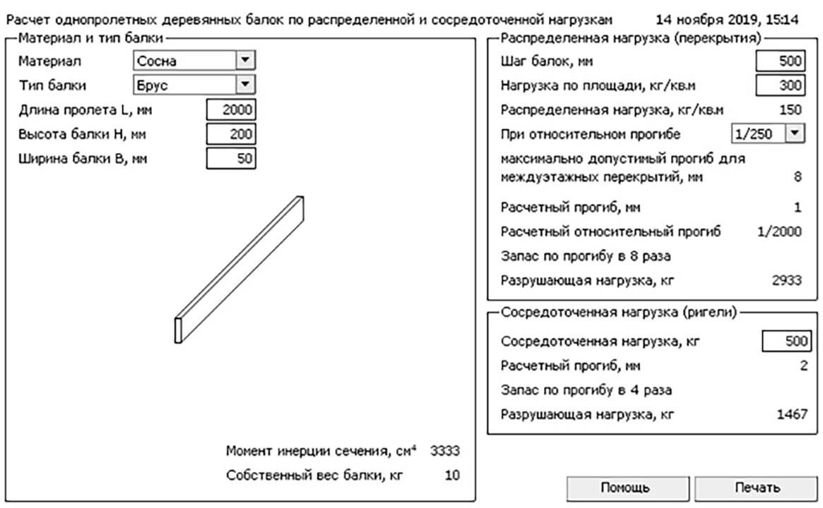 Балки перекрытия – разновидности, классификация и методика расчета