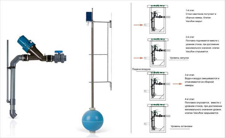 Обзор видов и характеристик воздушных клапанов для канализации: устройство и принцип действия, как выбрать размеры 110 или 50 мм, пошаговое руководство по монтажу и использованию