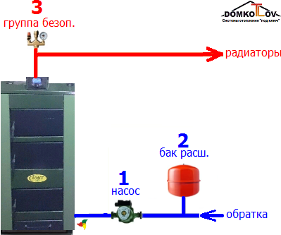 Газовый котел buderus logamax u072 24k (настенный): инструкция, настройка, технические характеристики и отзывы о приборе