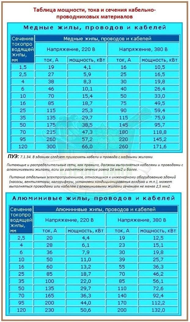 Как определить сечение провода по его диаметру