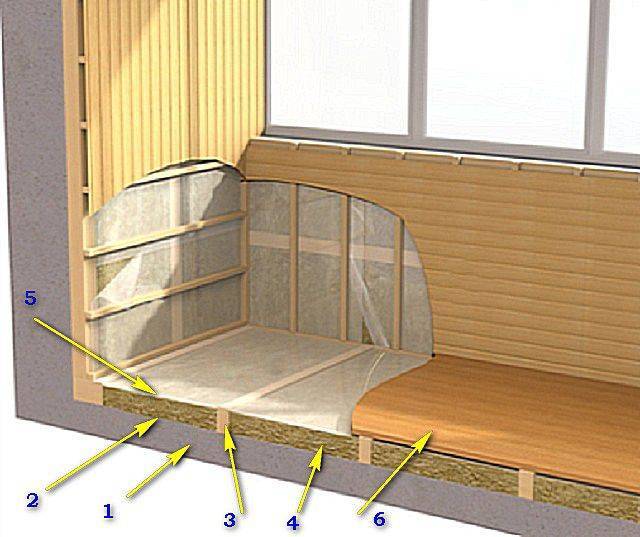 Утеплить балкон своими руками – пошаговая инструкция и советы по внутренней изоляции (70 фото)