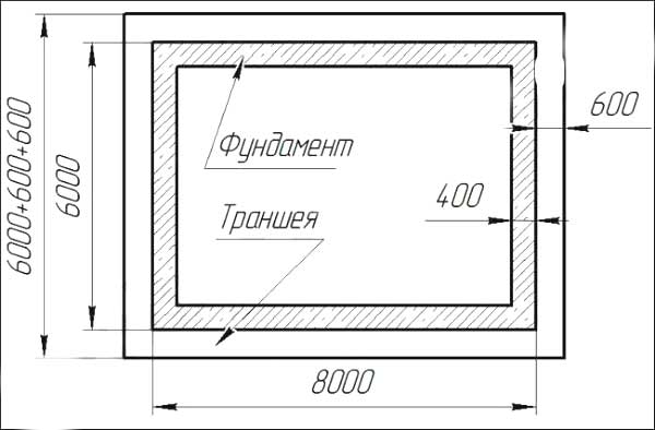 Расчет столбчатого фундамента: как рассчитать самому и при помощи .