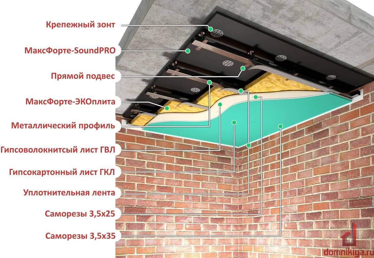 Шумоизоляция под натяжной потолок в квартире - отзывы на звукоизоляцию своими руками, решения