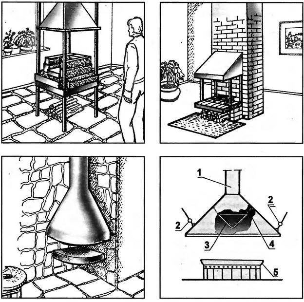 Как построить своими руками дровяной камин для дома, простая технология