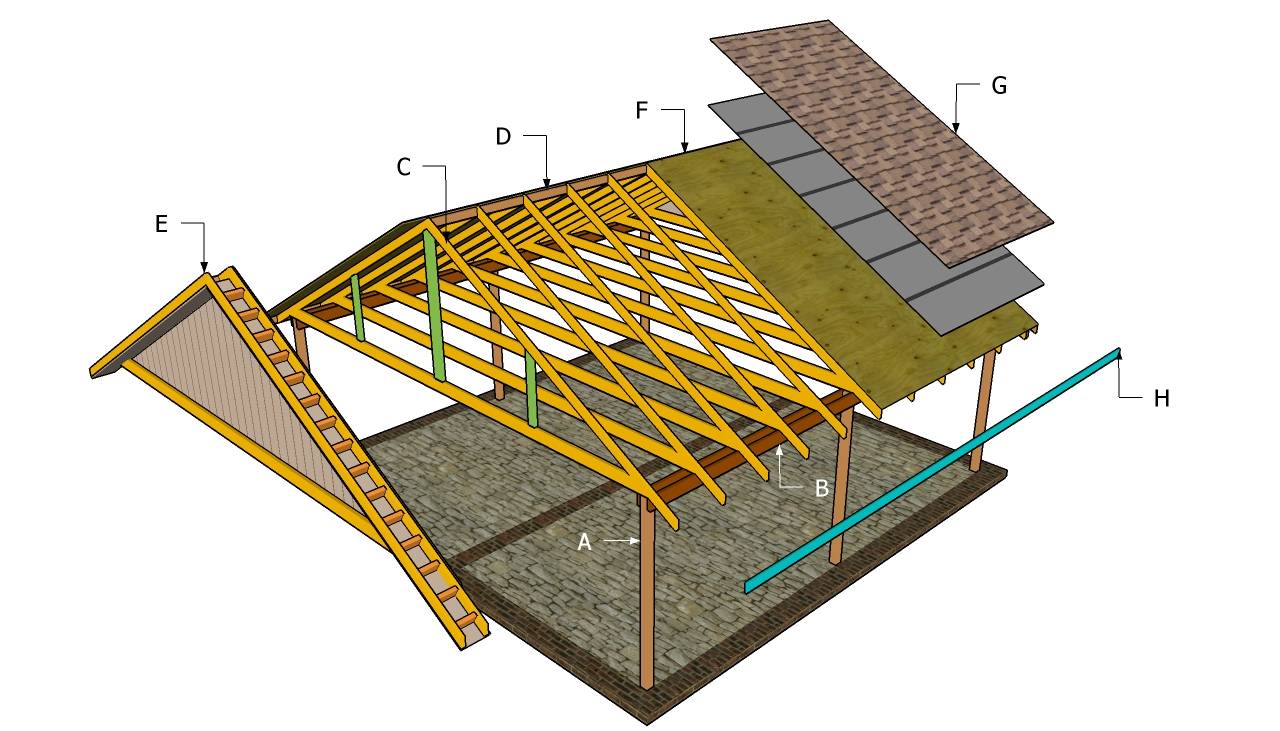 Как перекрыть крышу гаража: чем накрыть, гидроизоляция