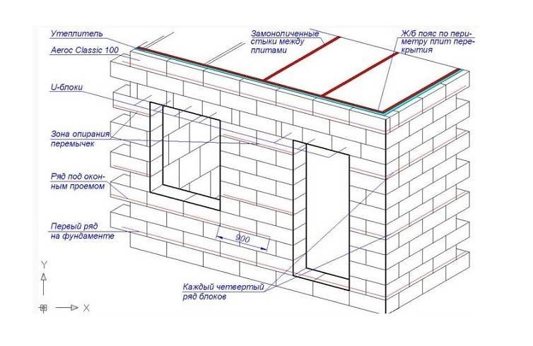 Зачем армировать стены из газоблока при строительстве дома ?
