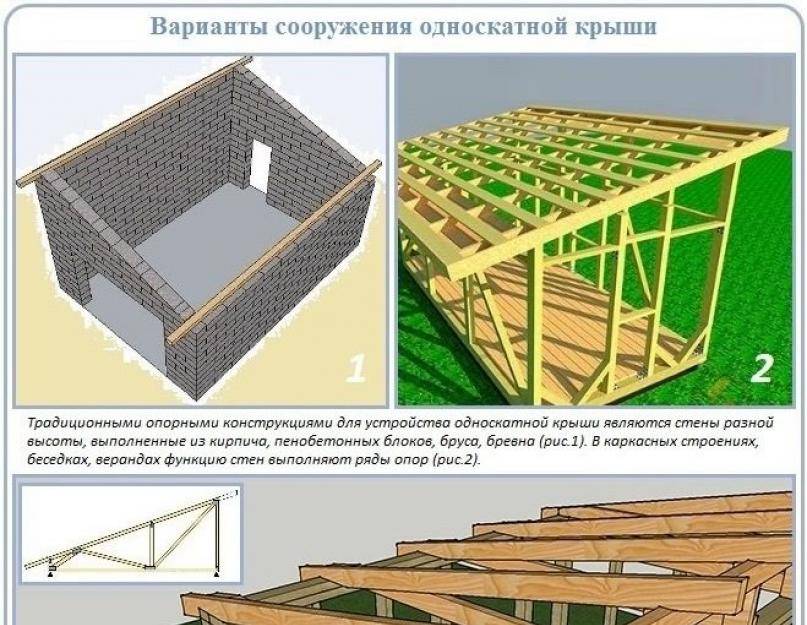 Строим крышу дома своими руками пошагово